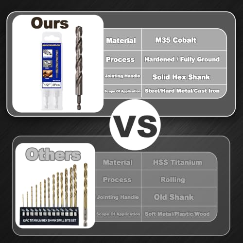 1/2 inch Drill Bit for Metal and Hard Steel (2Pcs), Hex Shank, M35 Cobalt - size: 1/2(2pcs)