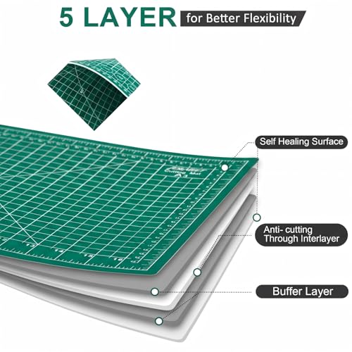 THMINS Self Healing Cutting Mat, 24 x 36 in, Green Cutting Mat,A1 - size: 24"×36"