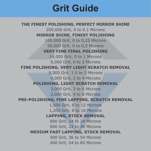 TechDiamondTools Diamond Polishing Paste Kit — 3 Grits (1200, 2000, 4000) | USA Made | Oil-Based Syringes | Progressive Polishing Set for Metal, Glass, Gemstone, Knife, Jewelry | 50% Diamond Powder - size: 1200 2000 4000 Grit, style: High 50% concentratio