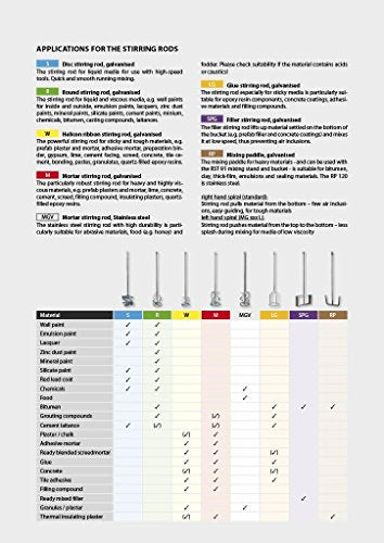 CS Unitec WG 160 6.25" Medium-Viscosity Mixing Paddle - size: 6.25", style: Threaded 14mm