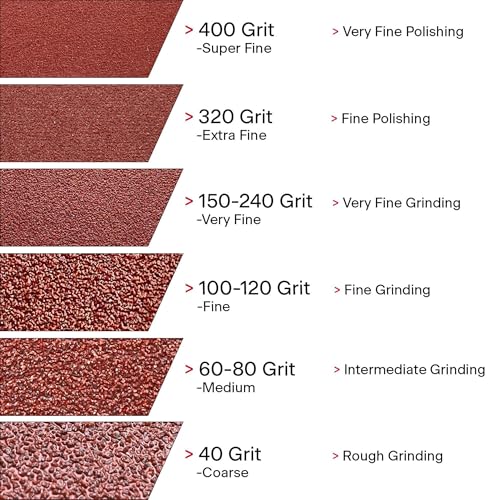 VSM 1" x 50yd (150'), 80 Grit (Medium) Aluminum Oxide Sanding Shop Roll, F-Weight Cotton Cloth Backed Sandpaper Roll for Hand Finishing, Woodworking, Metal Working, Polishing (Pack of 2) - size: 1IN x 50YD (Pack of 2), style: 80 Grit