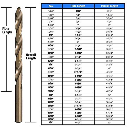 Drill America - DWDCO3/64P12 3/64" Cobalt Drill Bit (Pack of 12), DWDCO Series - size: 3/64"