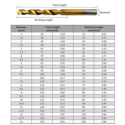 25-Piece HSS Titanium Brad Point Wood Drill Bit Set, Metric 1-13mm - style: 25PC Brad Point