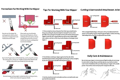 DSPIAE 4.72 Inch Pro. Ultra Fine Single-Edged Blade Nipper For Plastic Models,Easy,Smooth,Clean Cuts