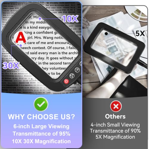 Extra Large 30X 10X Floor Magnifying Glass with Light and Stand