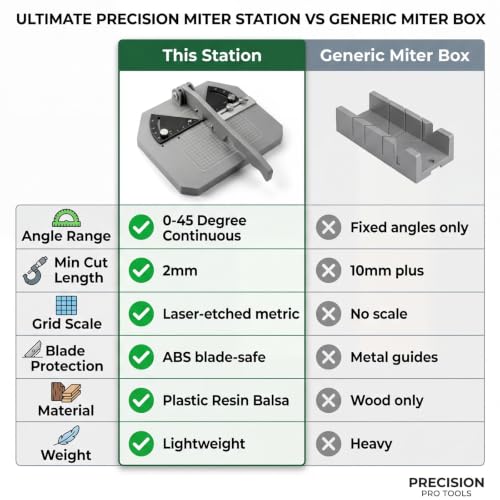Angle Cutting Station for Gunpla & Models, 0-45° Cutter with 2 Spare Blades