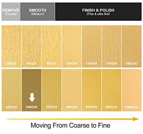 S SATC 240 Grit PSA Longboard Sandpaper 20 Yard Long Continuous Roll, 2-3/4" Wide Self Adhesive Stickyback Sanding Sheets for Automotive, Hand Sanding Blocks,Woodworking, Metal, Plastic - size: 240 Grit Zirconia Alumina