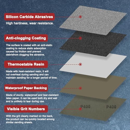 5Pcs Sand Paper 3.6x9 120Grit Silicon Carbide Sandpaper Sheets - size: 3.6 x 9 Inch (120 Grits)