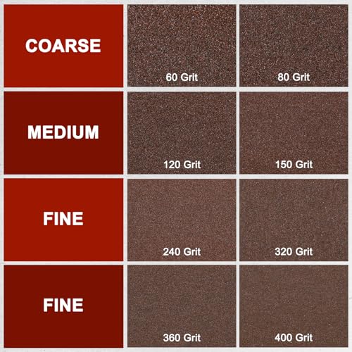 Sandpapers 4.5x5.5 30Pcs 400Grit Aluminum Oxide - size: 4.5" x 5.5"(400 Grit)