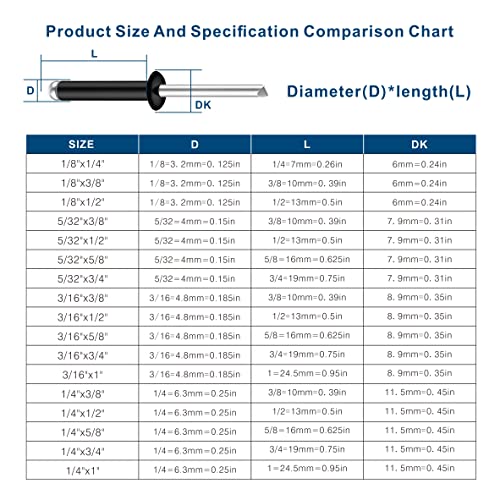 Wensilon (350Pcs) 1/8"x3/8" Black Aluminum blind pro Rivets,Aluminum Grip and Steel Mandrel - color: Black, size: 1/8"x3/8"