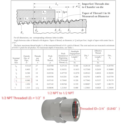 Beduan 304SS Coupling Adapter 1/2 Female x 1/2 NPT Female Hex Coupler 2PCS - size: 1/2 to 1/2 FPT(I.D x I.D:3/4" x 3/4" )