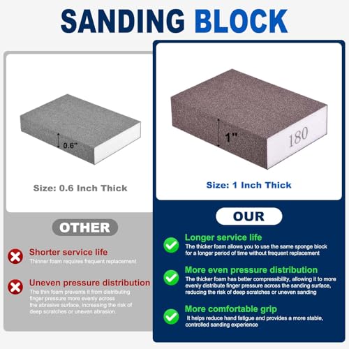 4Pcs 280Grit Sanding Sponges, Wet Dry Sanding Blocks - size: 280Grit