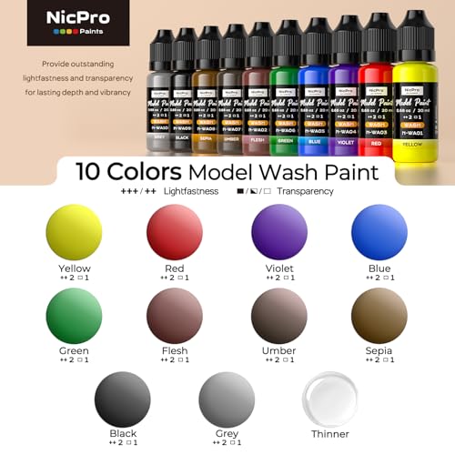Nicpro 10 Colors Acrylic Model Wash Paint Set, 20ml Ready to Use Washes - style: Wash Color