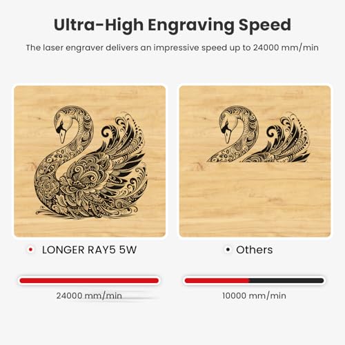 LONGER RAY5 Laser Engraver, 5000mW Laser Cutting Machine with Camera - size: 400 * 401mm