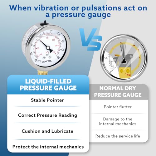 SENCTRL 30 inHg to 30 Psi Vacuum Glycerin Liquid Filled Low Pressure Gauge - size: -15-30 Psi, style: Lower Mount