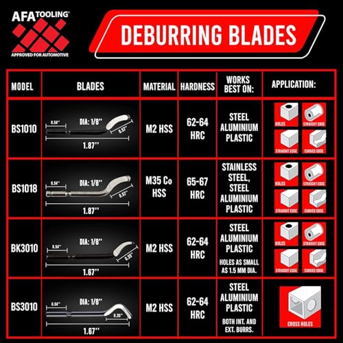 AFA Tooling Deburring Tool, 21 M2/M35 Blades, CNC Anodized Aluminum Handle - style: 21 Mixed Blades Kit