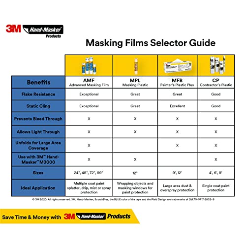 3M Hand-Masker Contractor's Plastic Film, 108" in x 90' Feet, Unfolds to Full Width, Contains Job Site Dust & Overspray, For Painting, Drywall Texturing, Wall Finishing & Floor Standing, 1 Roll (CP9)