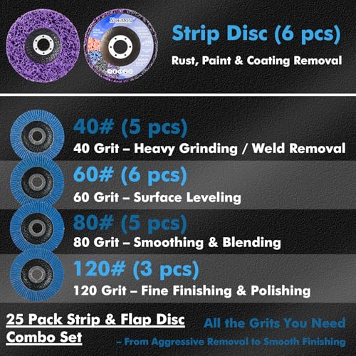 25 Pack Strip & Flap Disc Combo Set for Angle Grinder Includes 6 Strip Discs and 19 Flap Discs (40/60/80/120 Grit), 4.5 Inch Grinding Wheels for Rust Removal, Paint Stripping, Weld Finishing on Metal - style: Finishing Prep