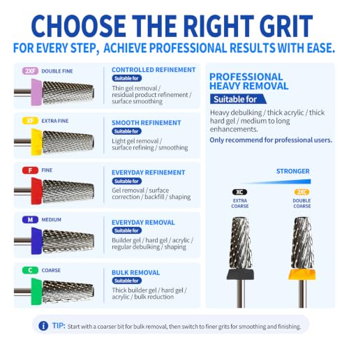 2XF 5-in-1 Large Barrel Nail Drill Bit, 3/32”, Two-way Rotation - color: Original silver, size: Double Fine