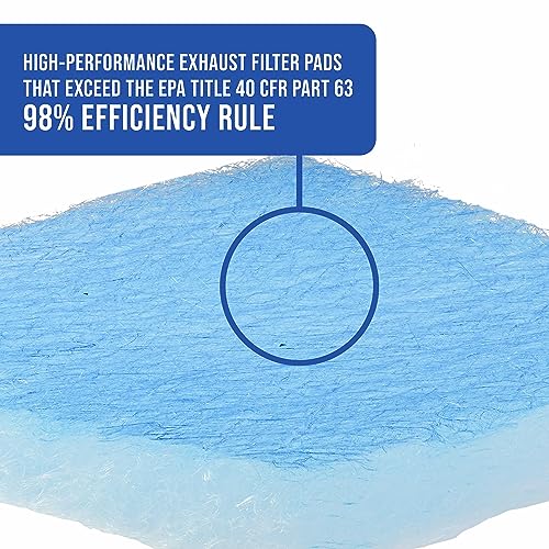 Master Elite Paint Spray Booth Exhaust Filter Pad 20" x 20", Box of 100