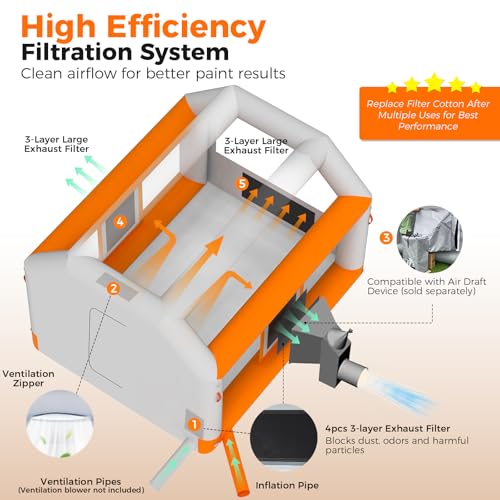 10x8.5x7ft Inflatable Paint Booth, Light Water-Resistant 210D Oxford Portable Spray Booth with Powerful Blower, Professional Mobile Workshop for Car Parts Furniture Crafts - size: 10*8.5*7 ft