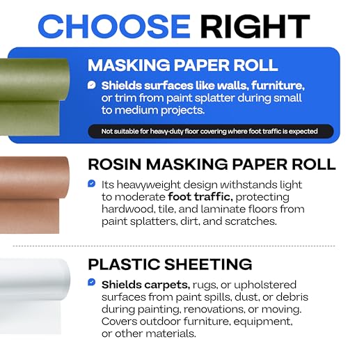IDL Packaging Premium Masking Kit - 18" x 60 Yards Green Masking Paper (6 Rolls) and 1.41" x 60 Yards White Tape (6 Rolls) - Masking Set to Protect Surfaces - Great for Automotive Industry - size: Green 18" X 60 Yards, style: SET White, Pack of 6