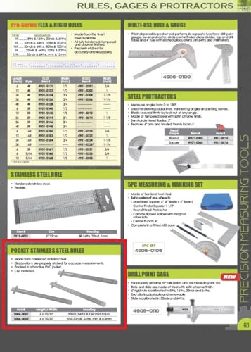 HHIP 7006-0001 6 X 15/32" Stainless Steel Ruler (32Nds, 64Ths & Decimal), Chrome - size: 32nds, 64ths & Decimal Quivalent