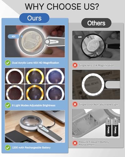 45X Magnifying Glass with Light, 4.6" Rechargeable Handheld Magnifier - color: Gray