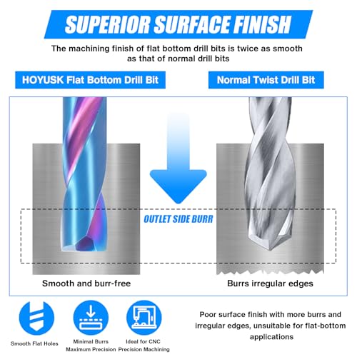 3/16" Solid Carbide Drill Bits, 2Pcs Carbide Drill Bit Set with Blue Nano Coating, Metal Drill Bit Set for Hardened Steel Cast Iron Alloy Copper, High Precision CNC Drilling Tool Preferred Choice - size: 3/16 in