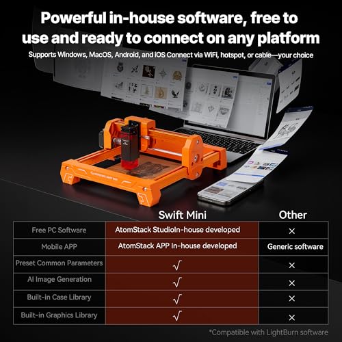 ATOMSTACK 2.5W Orange Laser Engraver,Laser Engraver Machine,DesktopEngraver - color: 2500mW Orange