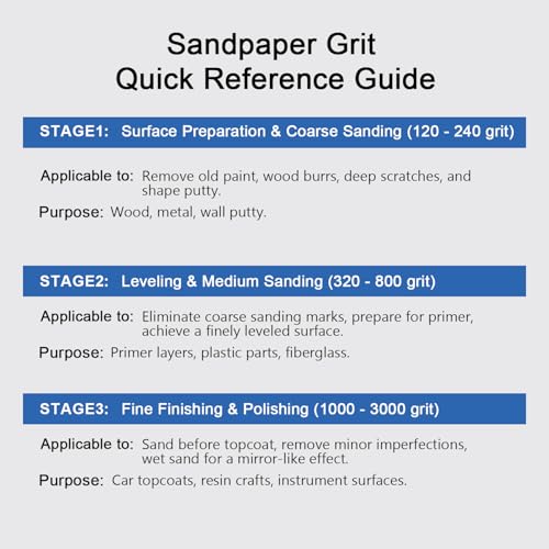 SCOTTCHEN Hand Sanding Blocks Auto Body 2pack, Sandpaper Woodworking Furniture Sander Hand Tool, 50pcs sandpaper, Grit 120 to 3000 - style: Plastic 2 pack