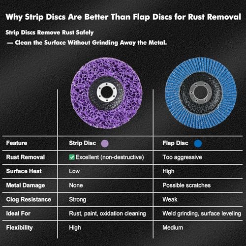 25 Pack Strip & Flap Disc Combo Set for Angle Grinder Includes 6 Strip Discs and 19 Flap Discs (40/60/80/120 Grit), 4.5 Inch Grinding Wheels for Rust Removal, Paint Stripping, Weld Finishing on Metal - style: Finishing Prep