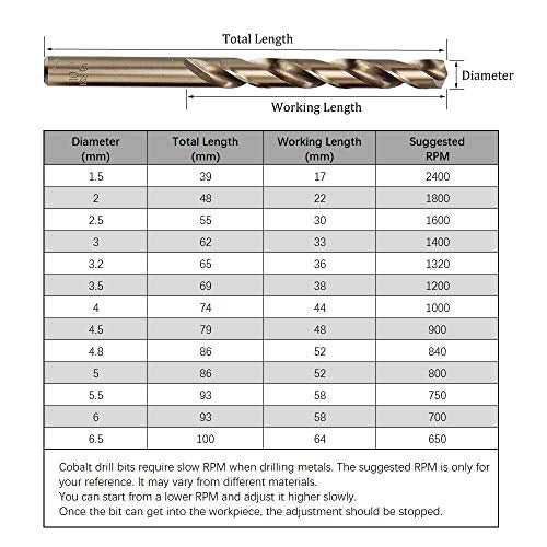 13-Pc M35 Cobalt Metric Drill Bit Set, 1.5-6.5mm for Hard Metals - style: 13pcs(Plastic Case)