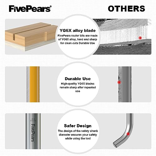 FIVEPEARS Pattern Flush Trim Router Bit, 1/2" Shank, 3/4" Cutting Dia, 2-1/2" Cutting Length, Top Bearing, Woodworking - size: 3/4" Dia - 2-1/2" CL - 1/4" Shank, style: Shank Size: 1/2"