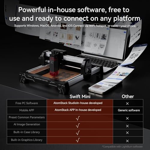 ATOMSTACK Swift Mini 2.5W Laser Engraver, 135x145mm Work Area - color: Black 2500mW