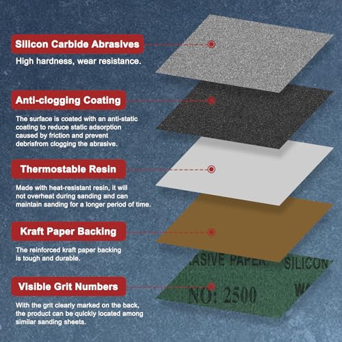 50Pcs Sand Papers 9x11In 2500 Grit Sandpaper Sheets Silicon Carbide - size: 2500 Grit