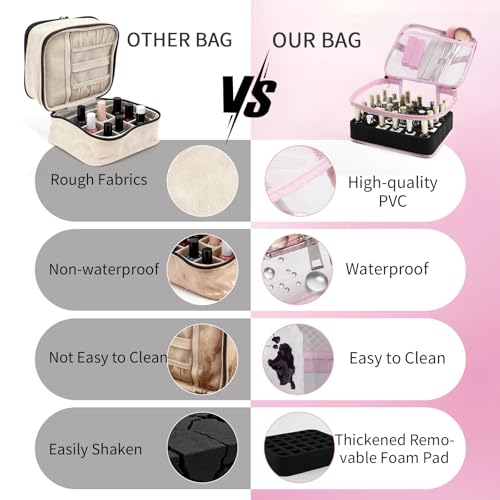 Clear Nail Polish Organizer,Holds 30 Bottles PVC Nail Polish Organizer Case Manicure Tools Nail Polish Storage Portable Nail Tech Travel Bag for Nail Supplies（PINK） - color: Pink