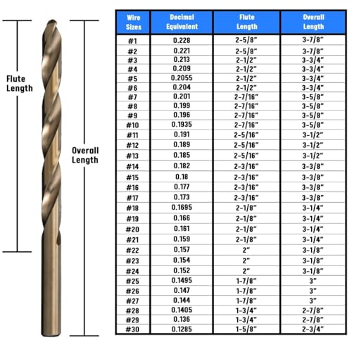 Drill America #3 Cobalt Heavy Duty Drill Bit (Pack of 12), D/ACO Series - size: #3