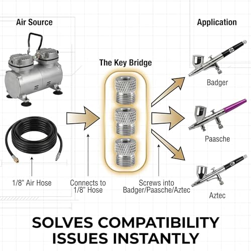 HUBEST 11pc Airbrush Adapter Kit, 1/8" 1/4" BSP for Badger Paasche Aztec - size: KIT 2