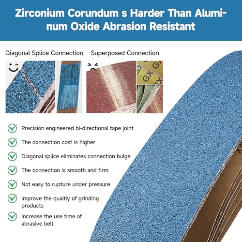 10-Piece Premium 4 x 36 Inch Zirconia Sanding Belts 100 Grit - color: 100 Grit, size: 4x36 Inch