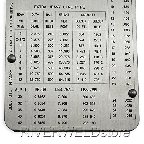 RIVERWELD Pipe Pit Welding Gauge Gage Test Ulnar Welder Inspection - style: Pipe Pit Gauge