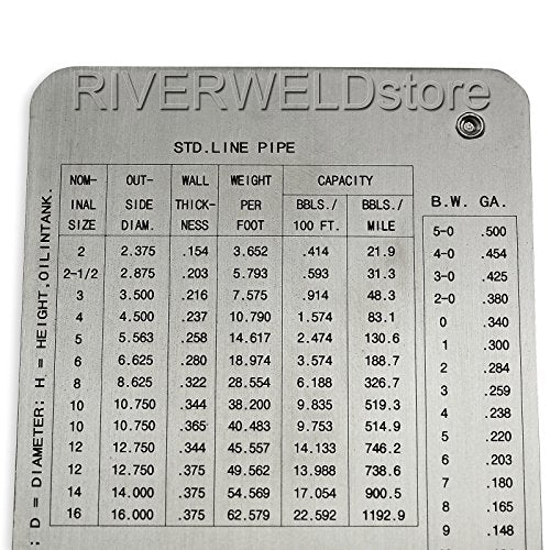 RIVERWELD Pipe Pit Welding Gauge Gage Test Ulnar Welder Inspection - style: Pipe Pit Gauge